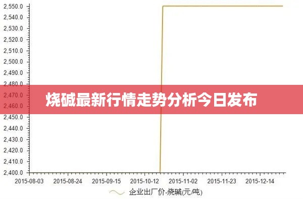 烧碱最新行情走势分析今日发布