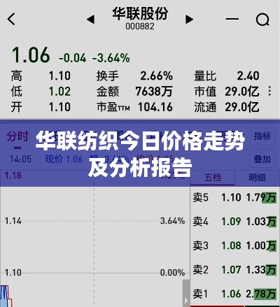 华联纺织今日价格走势及分析报告