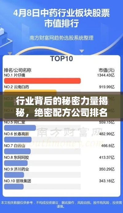 行业背后的秘密力量揭秘，绝密配方公司排名权威榜单！