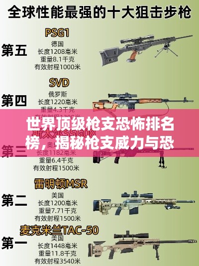 世界顶级枪支恐怖排名榜，揭秘枪支威力与恐怖程度！