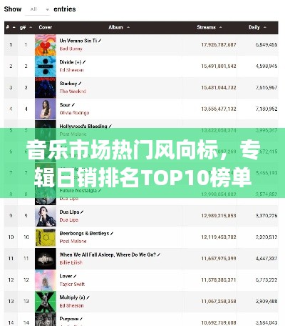 音乐市场热门风向标，专辑日销排名TOP10榜单揭晓！