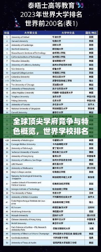 全球顶尖学府竞争与特色概览，世界学校排名顺序揭秘