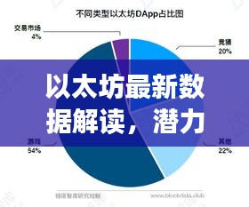 以太坊最新数据解读，潜力分析与趋势展望