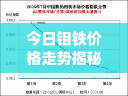 今日钼铁价格走势揭秘，最新分析报告