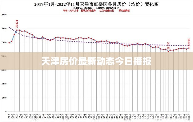 天津房价最新动态今日播报