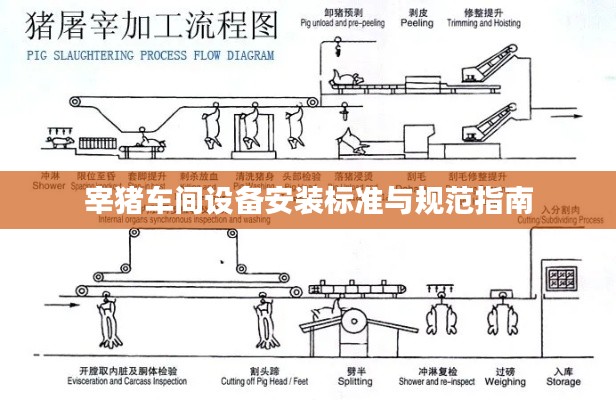 宰猪车间设备安装标准与规范指南