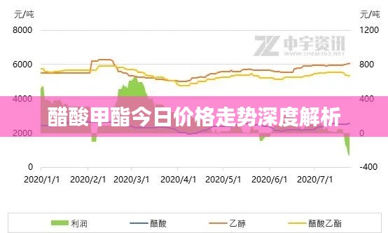 醋酸甲酯今日价格走势深度解析