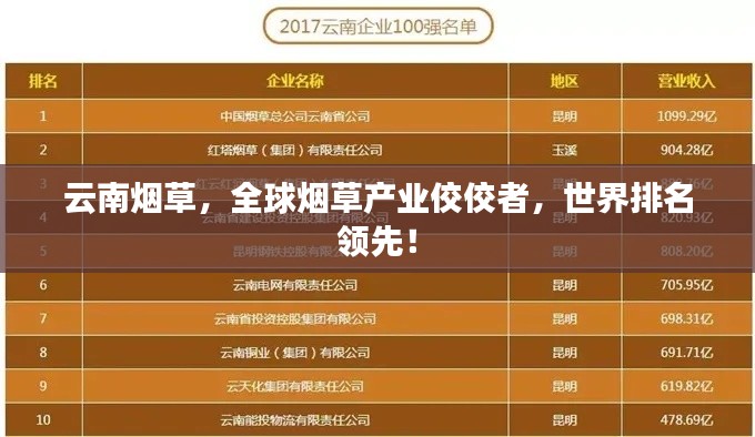 云南烟草，全球烟草产业佼佼者，世界排名领先！