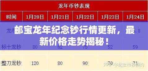 邮宝龙年纪念钞行情更新，最新价格走势揭秘！
