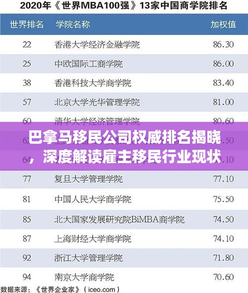 巴拿马移民公司权威排名揭晓，深度解读雇主移民行业现状与未来趋势