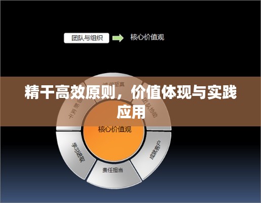 精干高效原则，价值体现与实践应用