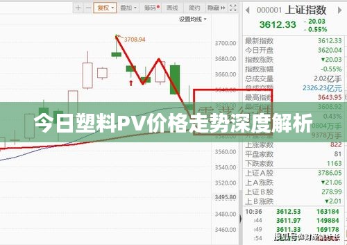 今日塑料PV价格走势深度解析