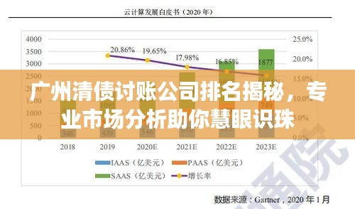 广州清债讨账公司排名揭秘，专业市场分析助你慧眼识珠