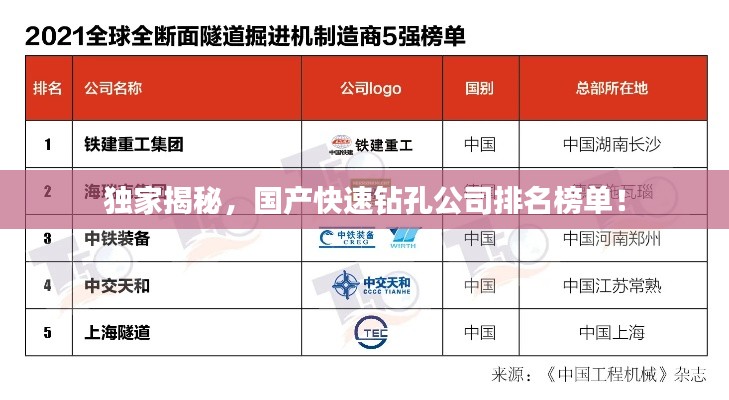 独家揭秘，国产快速钻孔公司排名榜单！