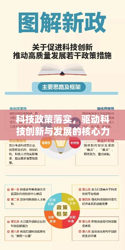 科技政策落实，驱动科技创新与发展的核心力量