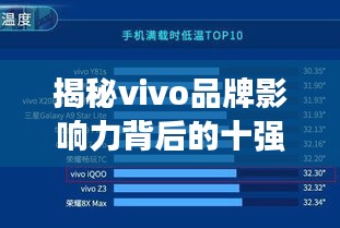 揭秘vivo品牌影响力背后的十强排名榜！