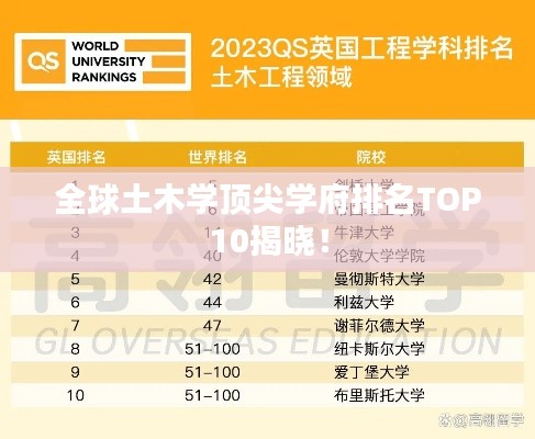 全球土木学顶尖学府排名TOP10揭晓！