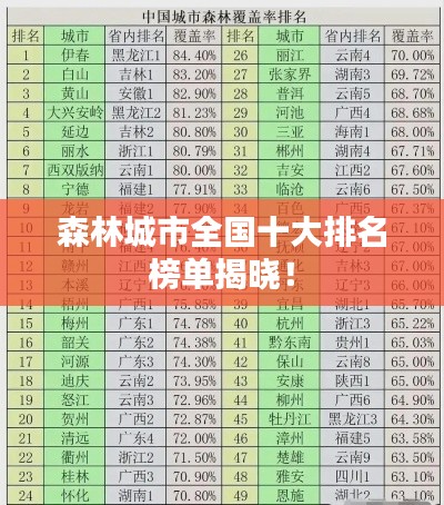 森林城市全国十大排名榜单揭晓！