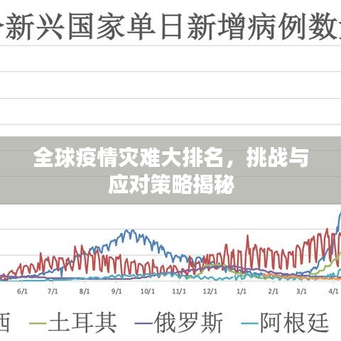 全球疫情灾难大排名，挑战与应对策略揭秘