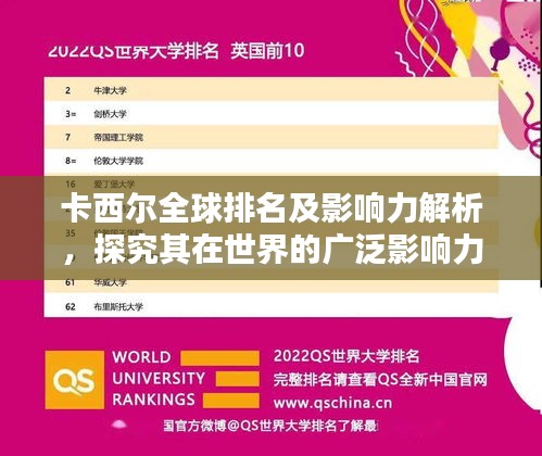 卡西尔全球排名及影响力解析，探究其在世界的广泛影响力