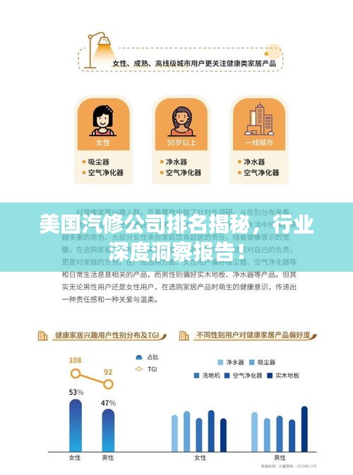 衣不重采