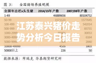 江苏泰兴猪价走势分析今日报告